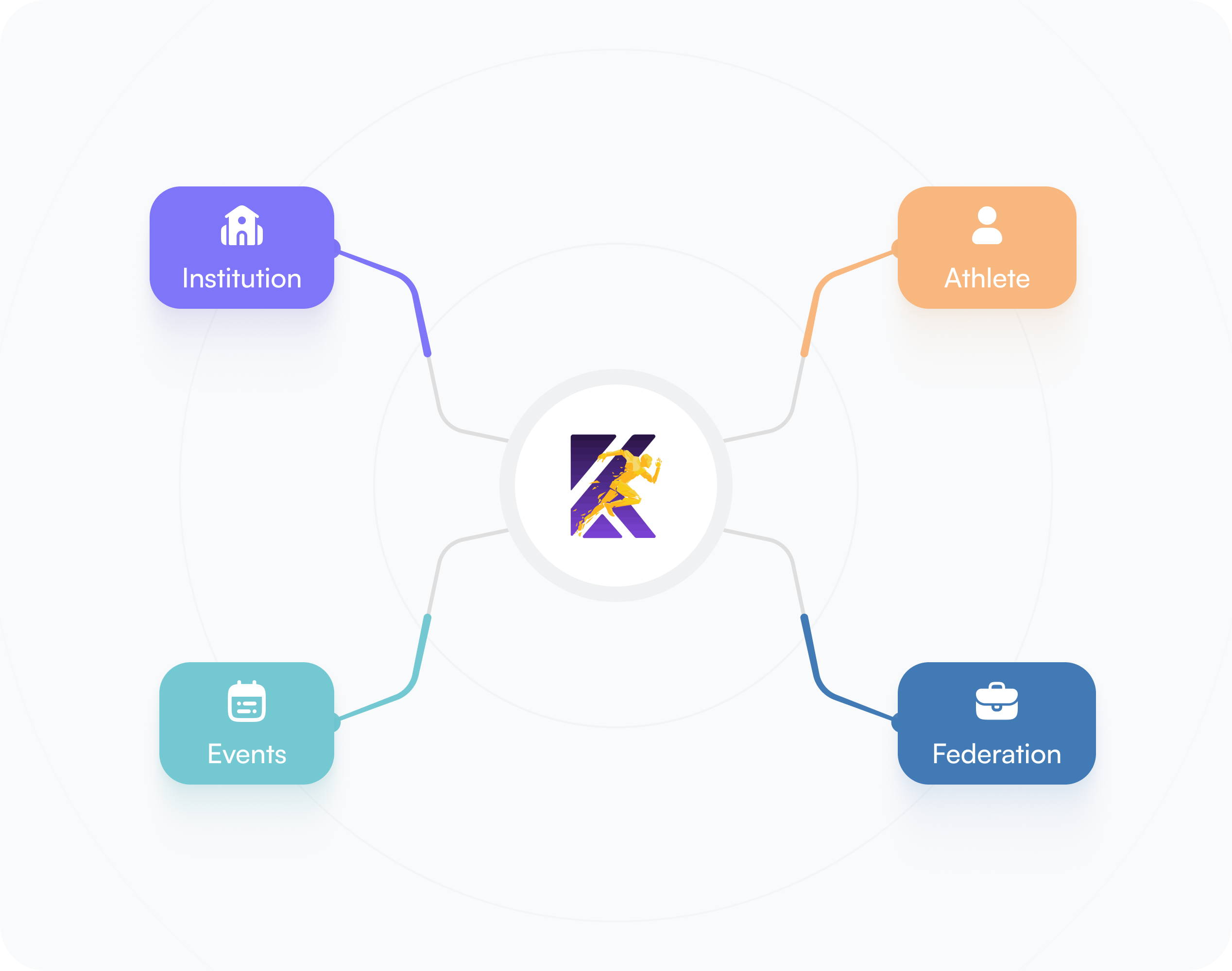 Connected Ecosystem