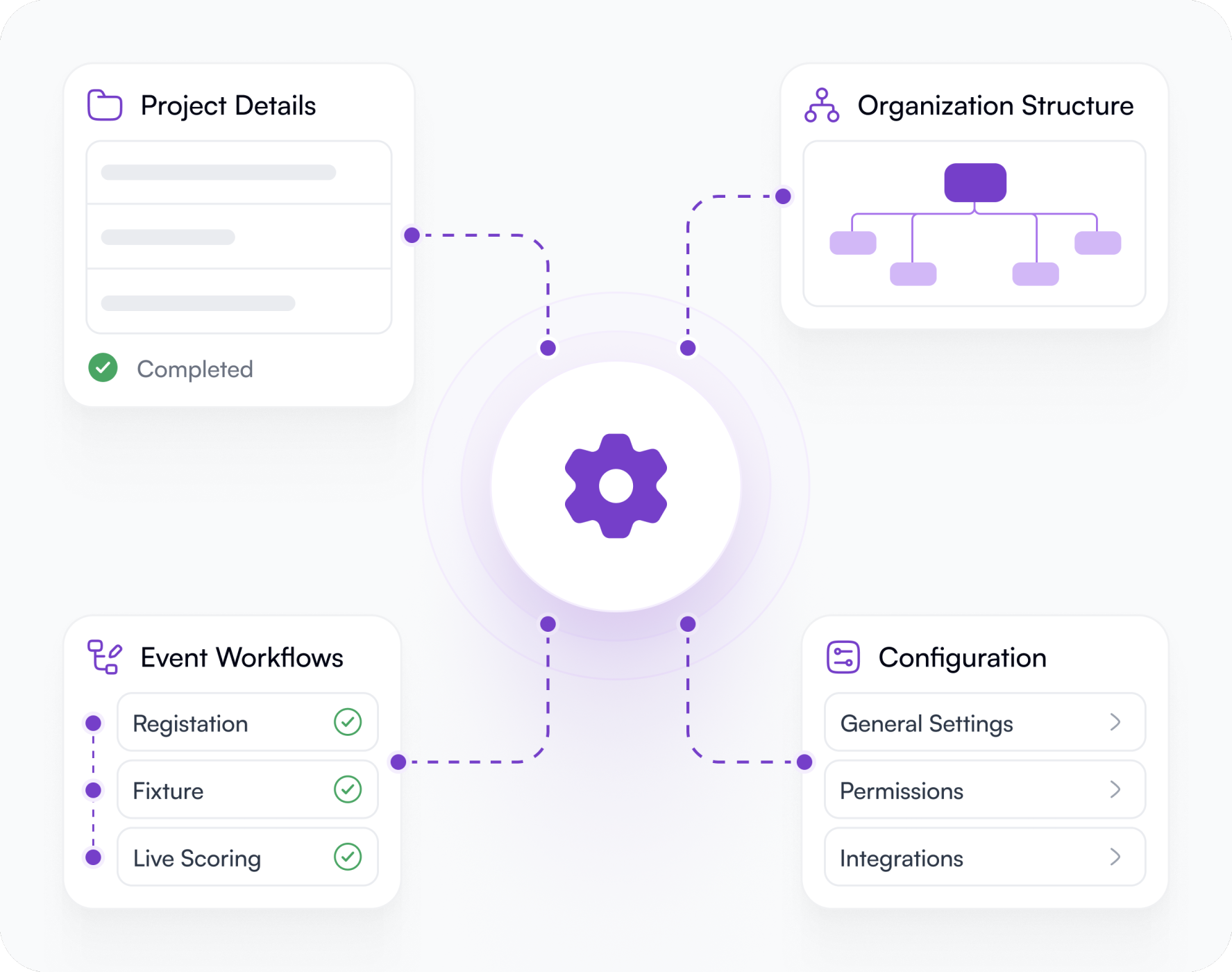 Operational Setup Engine