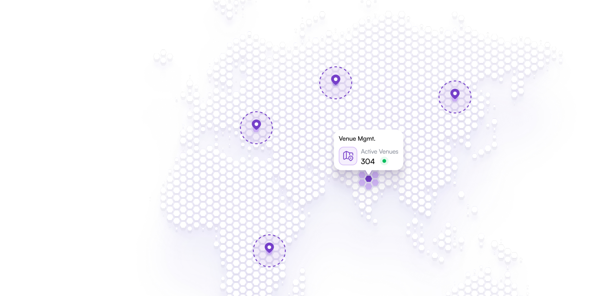 multi site