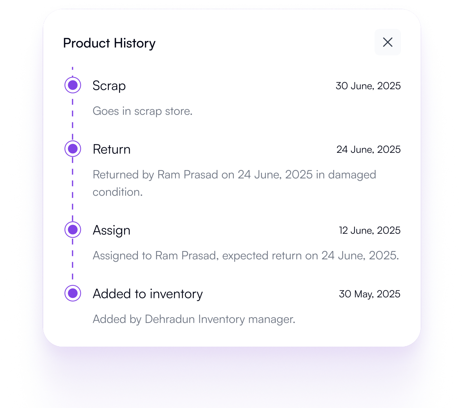 Product history