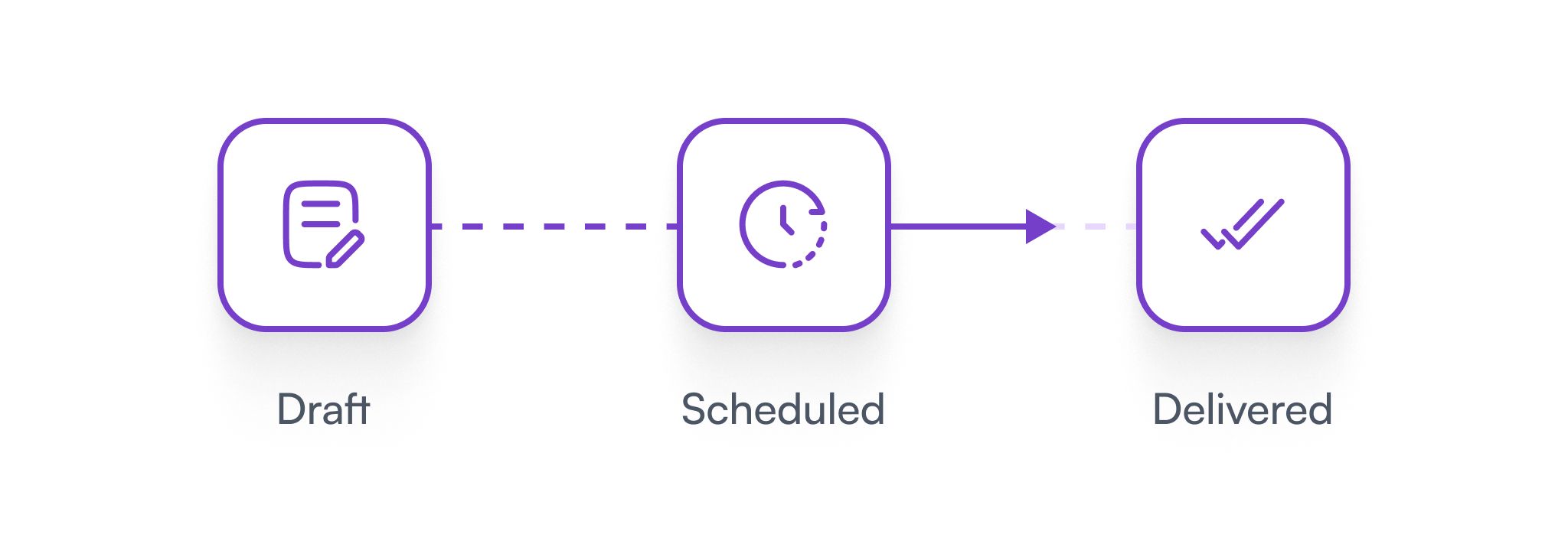 Automation and Scheduling